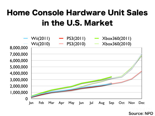 2011_10/ventas-consolas-usa-2011-002
