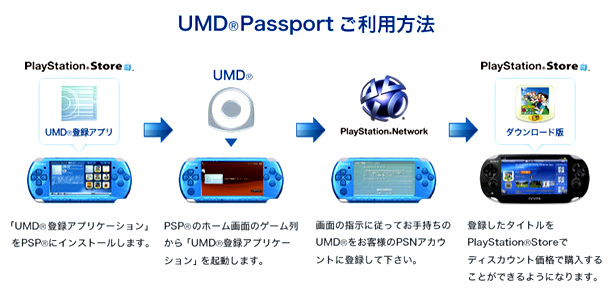 2011_11/umd-passport