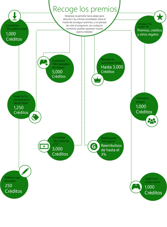 El programa de recompensas de Xbox Live se renueva