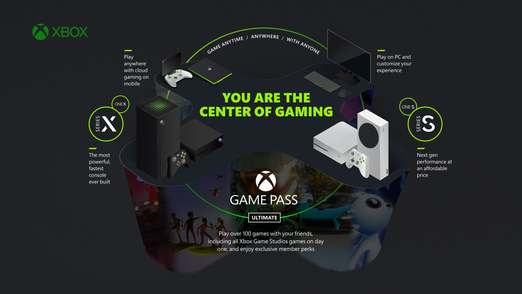 xbox game pass pc ea play games