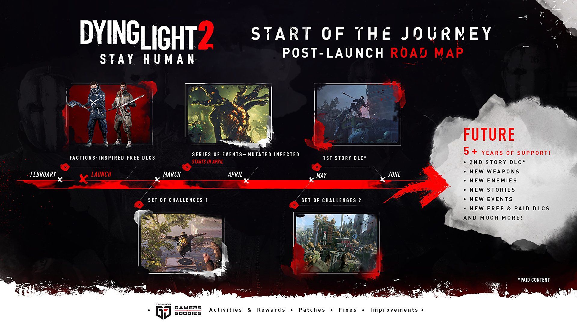 Techland revela la hoja de ruta de Dying Light 2 AnaitGames