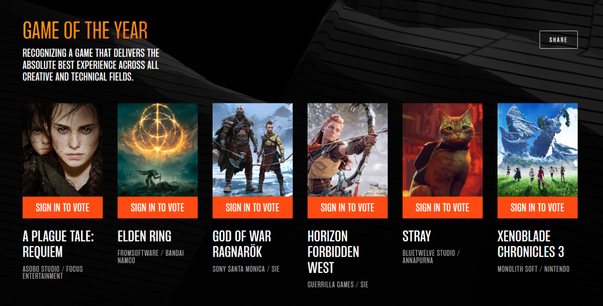 Anunciados los nominados de The Game Awards 2022 AnaitGames